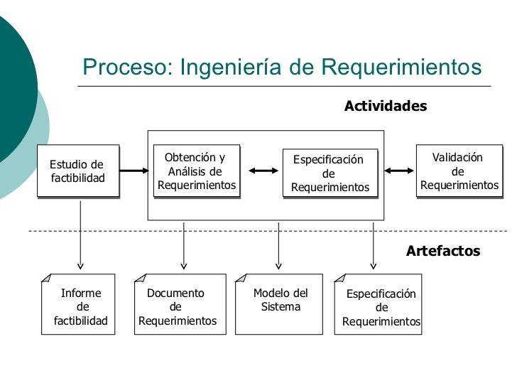 Unidad 1.3 Analisis De Requerimientos