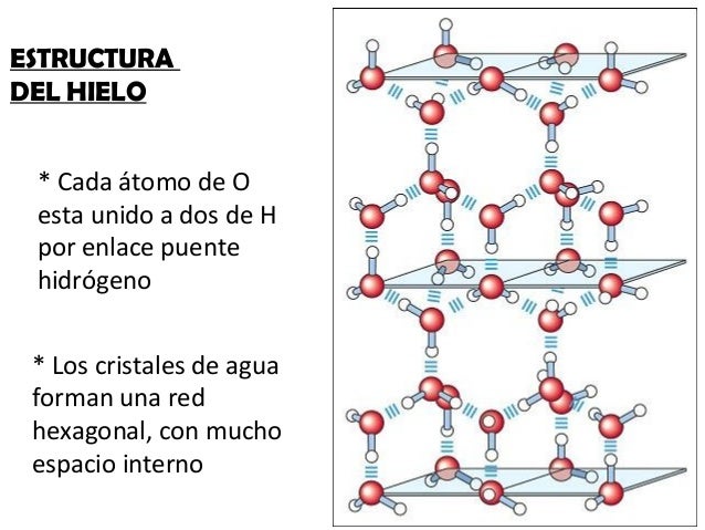 Cuales Son Las Propiedades Del Hielo