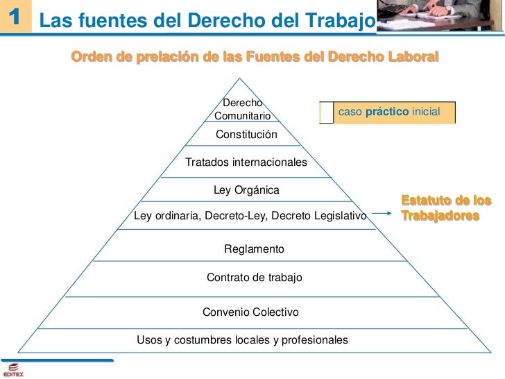 Unidad 1 la relacion laboral