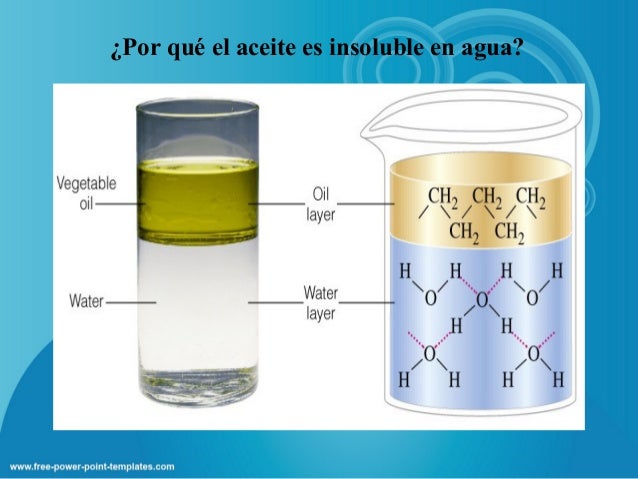 Unidad 1 las mezclas tema 3 disoluciones