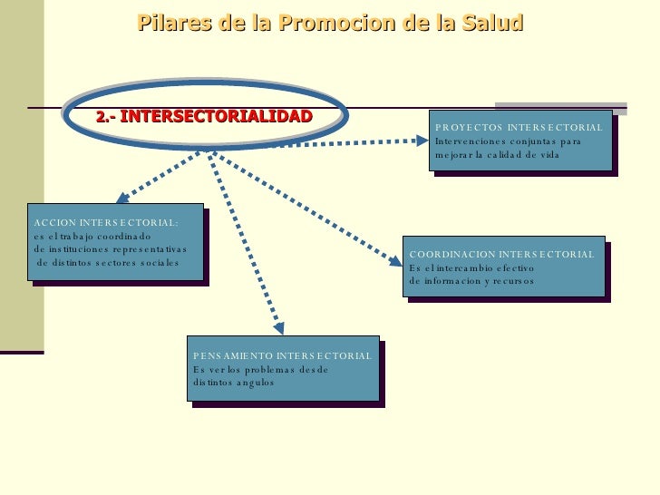 Unidad 2
