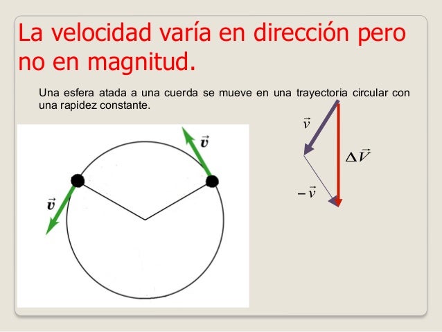 Velocidad constante.La velocidad no cambia en magnitud y en dirección  Cuando una partícula tiene velocidad constante deci...