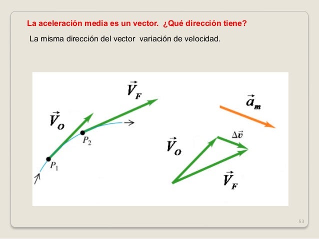 §  Si la rapidez disminuye uniformemente.§ El vector velocidad y el vector aceleración siempre tienen direccionesopuesta...