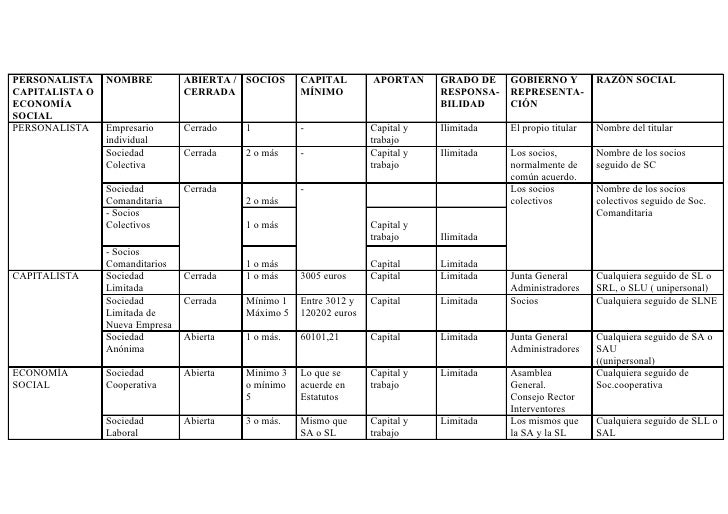 DIFERENTES SOCIEDADES MERCANTILES diferentes sociedades mercantiles:
