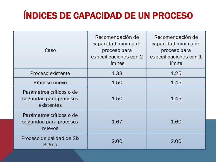 Unidad 2 indices de capacidad