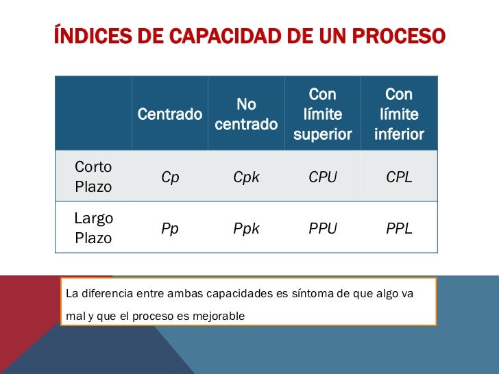 Unidad 2 indices de capacidad Unidad 2 indices de capacidad