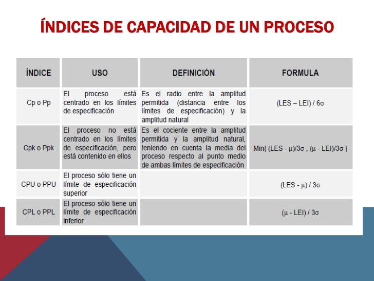 Unidad 2 indices de capacidad