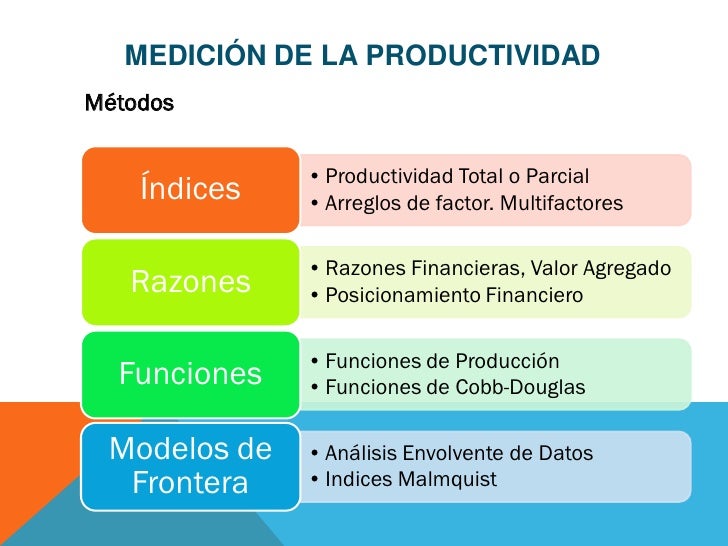 Unidad 2 medición de productividad