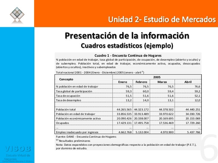 Estudio del Mercado