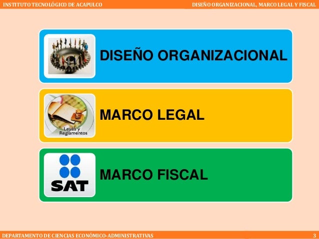 PLAN DE NEGOCIOS. Unidad 3. Diseño Organizacional, Marco Legal y Fisc…