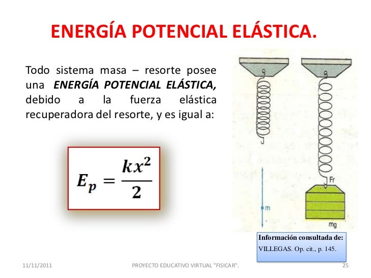 Ejemplos+De+Energia+Elastica Energia Potencial Elastica Ejemplos Resueltos Energía Potencial ...