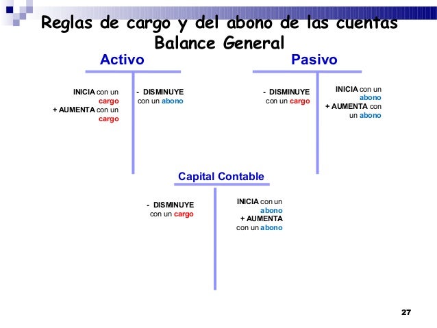 Unidad 3, 4 y 5 contabilidad