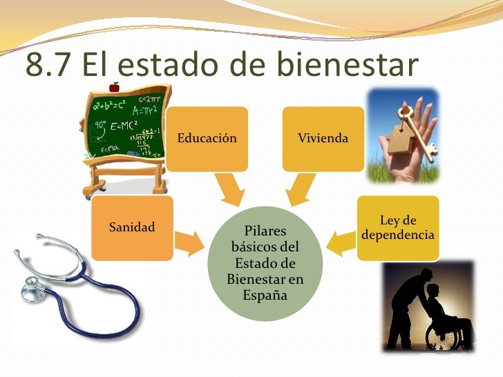 Resultado de imagen para bienestar españa