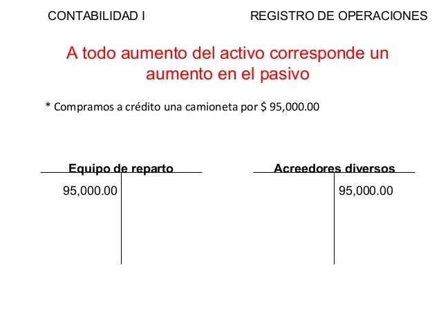 Unidad de aprendizaje 2 cof 1