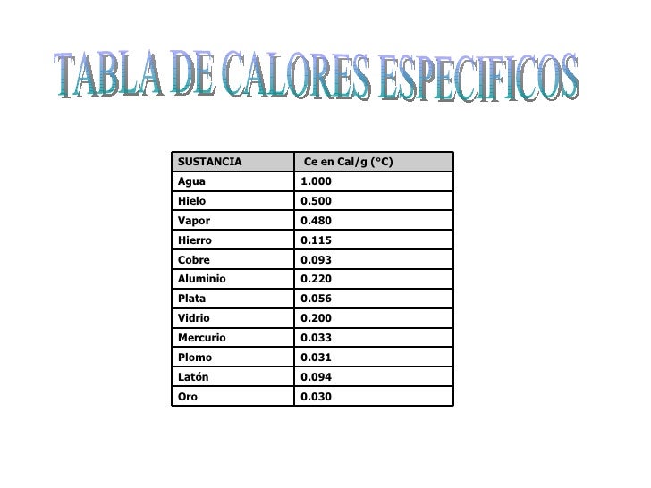 Calor y temperatura