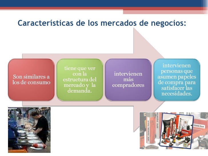 Unidad ii fundamentos de mkt