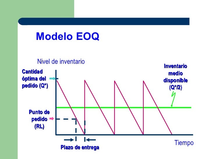 Inventario 1