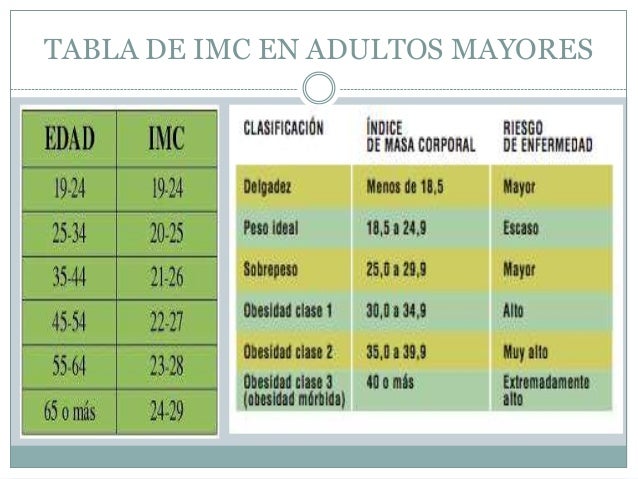 valoracion de la condicion fisica del adulto mayor