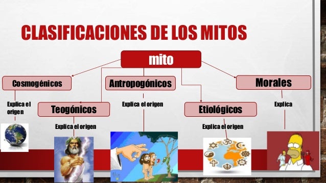 Unidad 1 Mitos y Leyendas