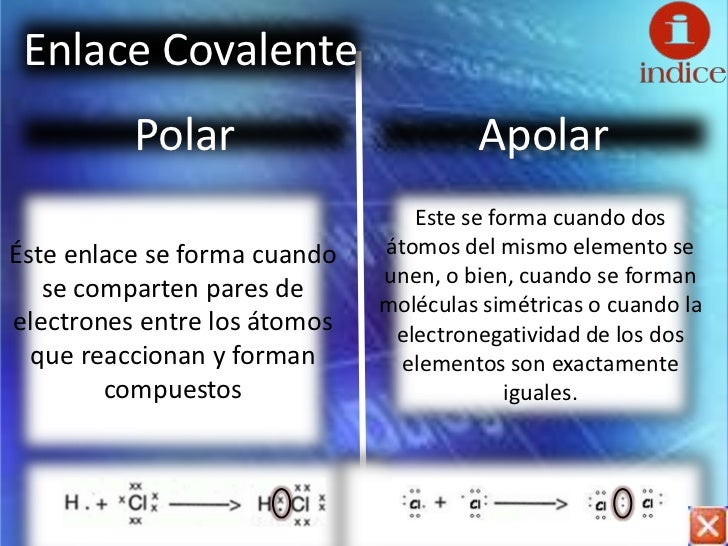 Uniones Quimicas