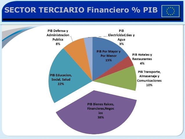 Resultado de imagen de EL SECTOR SECUNDARIO Y TERCIARIO EN LA UNIÓN EUROPEA europea