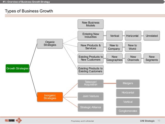 inorganic growth strategies an empirical analysis Economic growth in nigeria – impact of oil industry the challenge is to derive strategies to mitigate the environmental damage from economic growth in. inorganic growth strategies an empirical analysis Economic growth in nigeria – impact of oil industry the challenge is to derive strategies to mitigate the environmental damage from economic growth in.