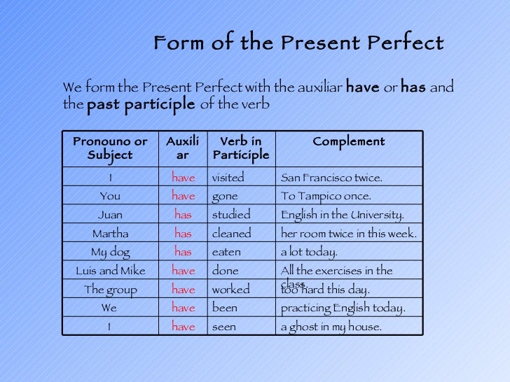 past tense of ring up past tense of ring up