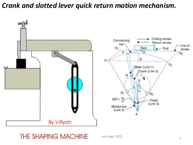 Crank and slotted link mechanism of shaper machines Crank and slotted link mechanism of shaper machines