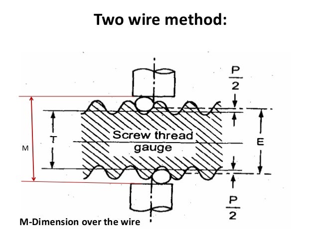 Thread and gear