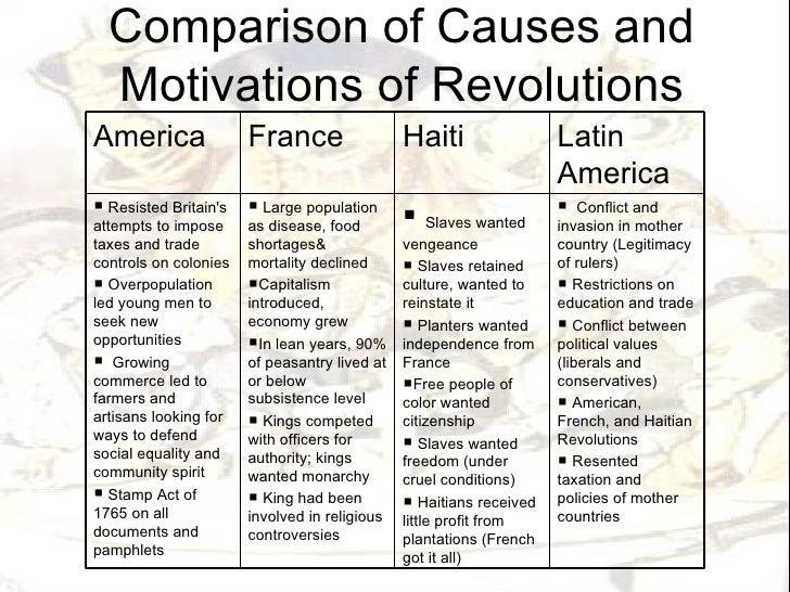 Revolution Comparison Chart