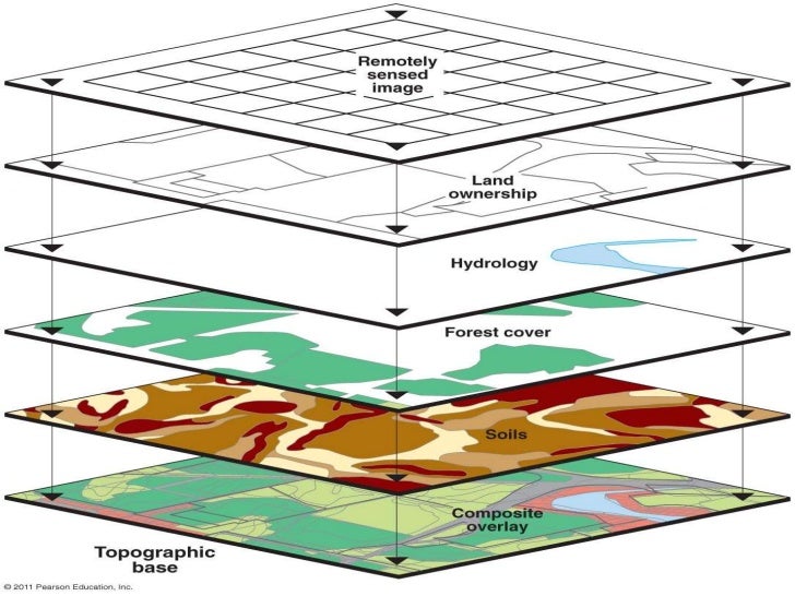 AP Human Geography Unit 1 Introduction to Geography