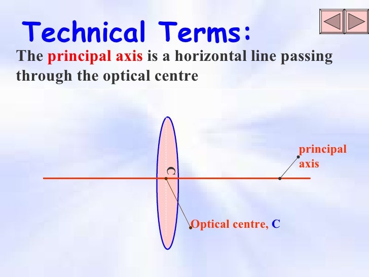 [Unit 12.3] lens