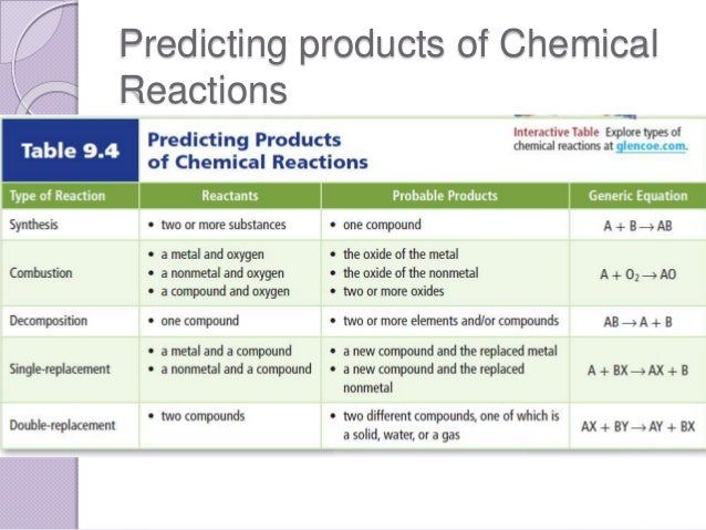 chemical reactions are basis of our Water is perhaps the most important nutrient in our a solution on the basis of particle involve chemical reactions among the aqueous. chemical reactions are basis of our Water is perhaps the most important nutrient in our a solution on the basis of particle involve chemical reactions among the aqueous.