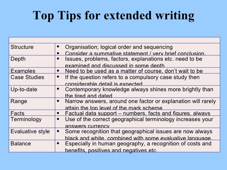 Extended essay order