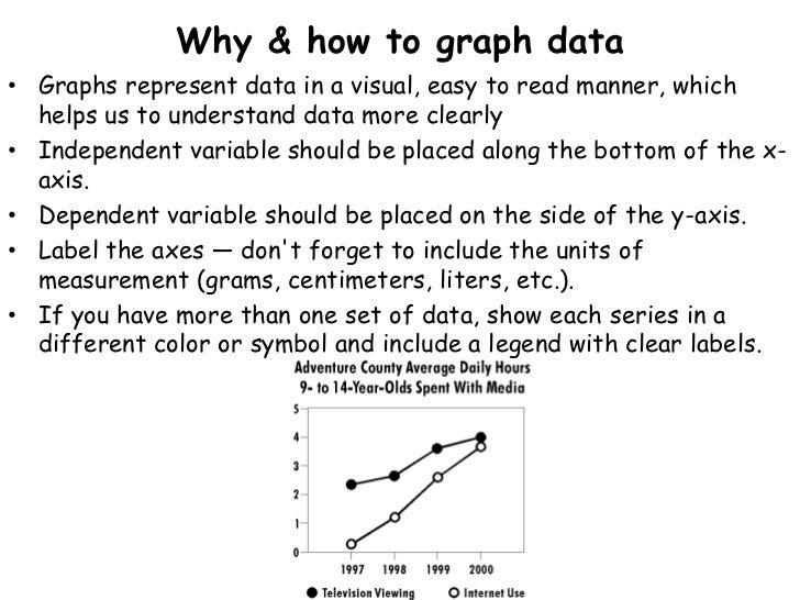Why & how to graph data• Graphs represent data in a visual, easy to read manner, which  helps us to understand data more c...
