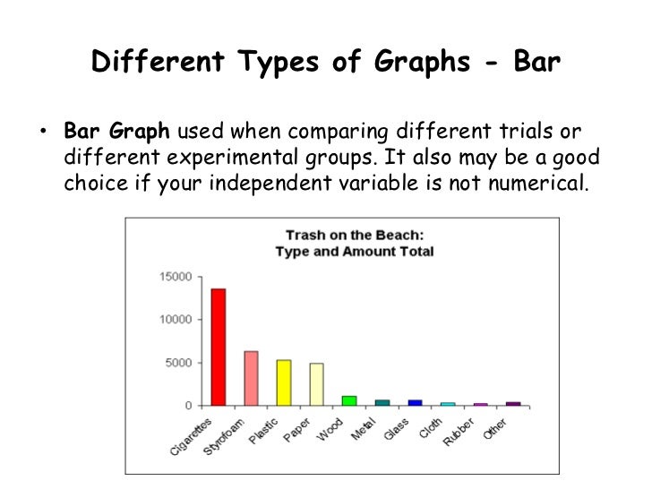 Different Types of Graphs - Bar• Bar Graph used when comparing different trials or  different experimental groups. It also...