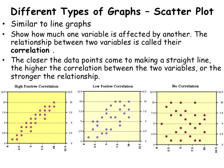 Different Types of Graphs – Scatter Plot• Similar to line graphs• Show how much one variable is affected by another. The  ...