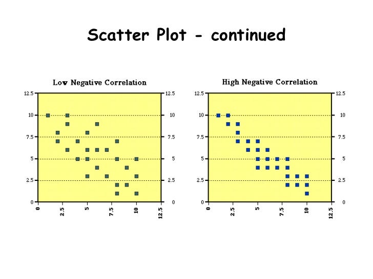 Scatter Plot - continued 