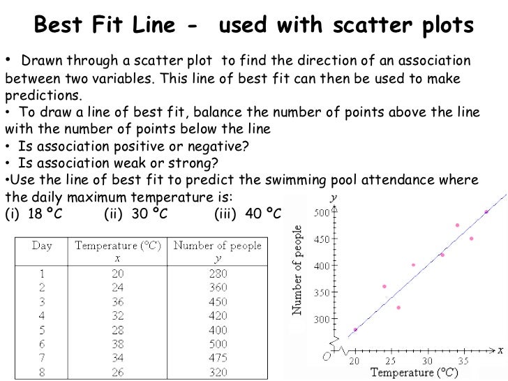 Best Fit Line - used with scatter plots• Drawn through a scatter plot to find the direction of an associationbetween two v...