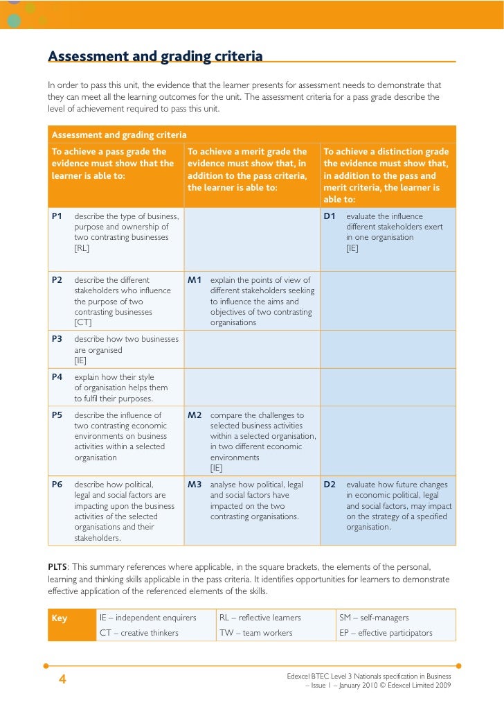 m1 explain the points of view different stakeholders seeking to influence the aims and objectives of m1 explain the points of view different stakeholders seeking to influence the aims and objectives of