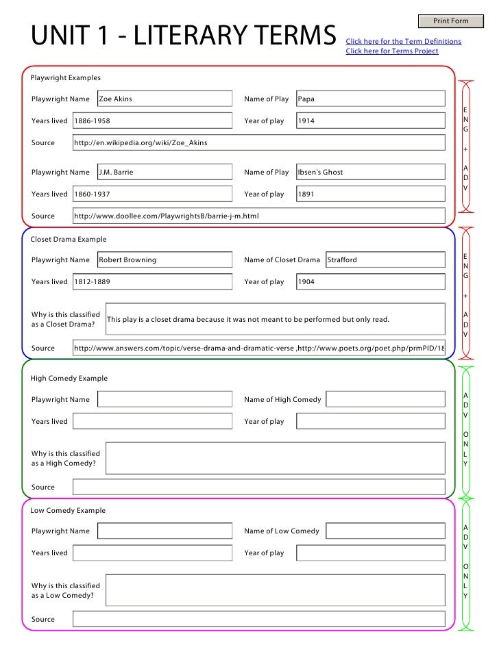 Worksheets Drama Worksheets unit 1 worksheets