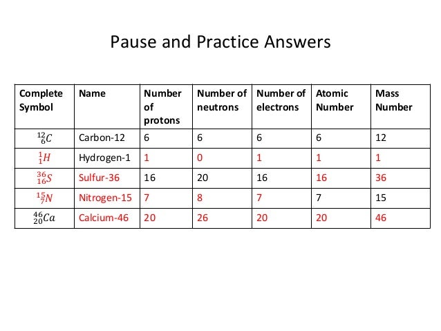 How to Find the Number of Protons, Neutrons, and Electrons pictures pics How to Find the Number of Protons, Neutrons, and Electrons