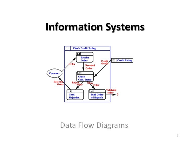 Data flow diagram trading system