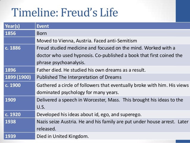 a biography of freud Online shopping from a great selection at books store. a biography of freud Online shopping from a great selection at books store.