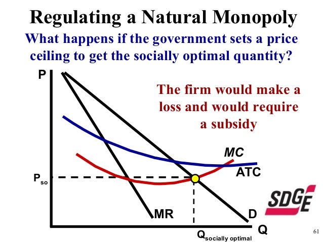 monopoly and fair return Monopoly and fair return 945 words | 4 pages chapter 10 (tentative due date : by november 1) question 2: discuss the major barriers to entry into an. monopoly and fair return Monopoly and fair return 945 words | 4 pages chapter 10 (tentative due date : by november 1) question 2: discuss the major barriers to entry into an.