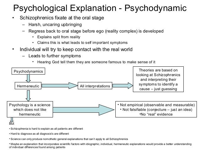 Famous case studies of schizophrenia