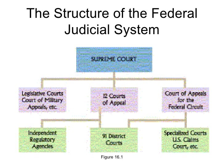 checkpoint court system structure i Massachusetts supreme judicial court about the massachusetts court system learn how the massachusetts court system works and find court data,. checkpoint court system structure i Massachusetts supreme judicial court about the massachusetts court system learn how the massachusetts court system works and find court data,.