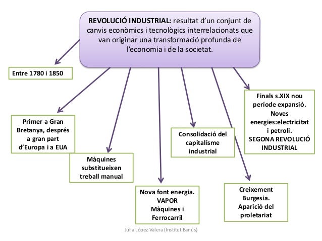 Júlia López Valera (Institut Banús)
REVOLUCIÓ INDUSTRIAL: resultat d’un conjunt de
canvis econòmics i tecnològics interrel...