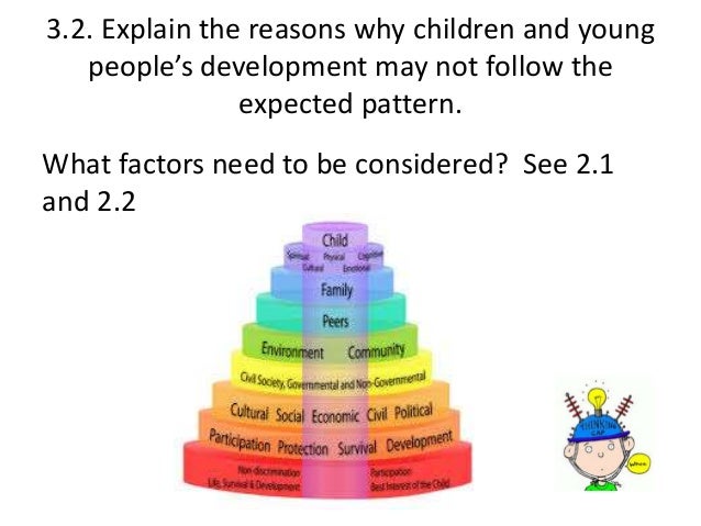 child development unit 22 outcome 1 Essay on understanding child and young person development unit 22 outcome 1 understand child and young person development 1 physical development 0-3 months. child development unit 22 outcome 1 Essay on understanding child and young person development unit 22 outcome 1 understand child and young person development 1 physical development 0-3 months.