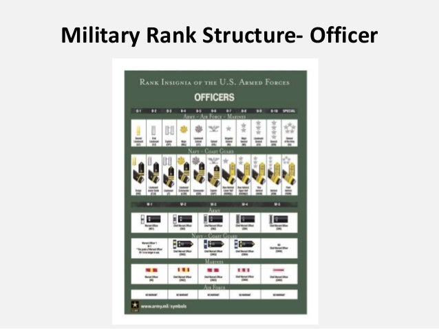 an analysis of formation of militias in united states United states marine corps 4 activities supporting the materiel solution analysis phase and milestone a 43 formation/standup of the t&e. an analysis of formation of militias in united states United states marine corps 4 activities supporting the materiel solution analysis phase and milestone a 43 formation/standup of the t&e.